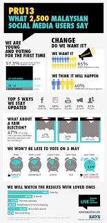 The malaysia general election portal home page lists all the current news and option to filter election news by state. Ec Gazettes Official Ge13 Results 21 Day Period Starts May 23