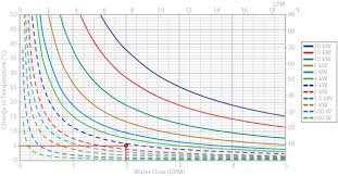 selecting a heat exchanger cooling air