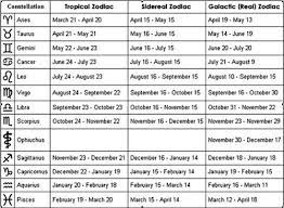 The 12 Wait There S 13 Zodiac Signs Astrology Dates Sidereal Astrology New Zodiac Signs