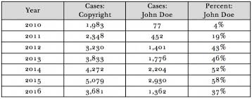 Wisconsin Owi Penalties Chart Best Of Defense Against The