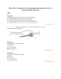 A simplified diagram of a human cell. Gene Technology Questions From Vcaa Exams With Answers