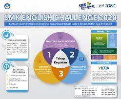 We did not find results for: Smk English Challenge 2020 International Test Center