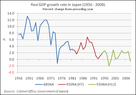 file real gdp growth rate in japan 1956 2008 png