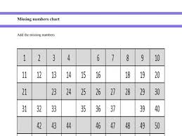 Missing Numbers Chart Numbers 1 To 100 For Year 1 And Year 2 Students