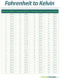 Printable Fahrenheit To Kelvin Conversion Chart