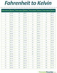 Printable Fahrenheit To Kelvin Conversion Chart