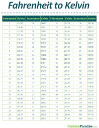 printable fahrenheit to kelvin conversion chart