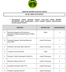 Jabatan agama islam wilayah persekutuan. Iklan Jawatan Jabatan Agama Islam Selangor Jais Kerja Kosong Kerajaan