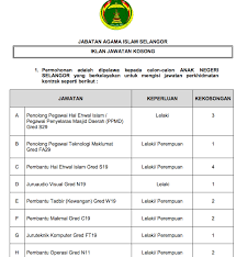 +603 8921 5404 (bangi) +603 9145 6873 (kkl) +603 8925 1513 pusatislam@ukm.edu.my. Iklan Jawatan Jabatan Agama Islam Selangor Jais Kerja Kosong Kerajaan