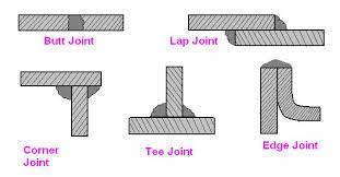 Types Of Welding Joints Welder Portal