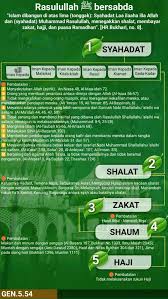 Pin Oleh Tom Dedi Di Islam Dengan Gambar