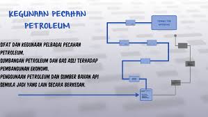 Modern petroleum technology, hobson g.d ; Kegunaan Petrolium Petro By Nur Azuar Aminuddin