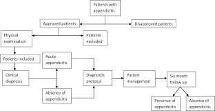 Artificial Intelligence Based Clinical Data Management