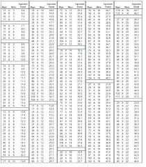 Oval Duct Sizes Cinselsaglikmerkezleri Co