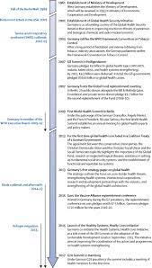 Health topics for unit meetings. Germany S Expanding Role In Global Health The Lancet