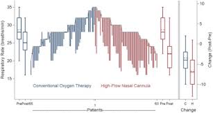 Is high flow nasal cannula an appropriate tool to transition off nasal cpap in the neonatal population? High Flow Nasal Cannula Versus Conventional Oxygen Therapy In Emergency Department Patients With Cardiogenic Pulmonary Edema A Randomized Controlled Trial Annals Of Emergency Medicine