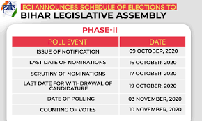 Pib India On Twitter Election Commission Of India Announces Dates For Biharelections2020 Bihar Legislative Assembly Elections 2020 Will Be Held In Three Phases On October 28 November 3 And 7 Biharpolls Ecisveep