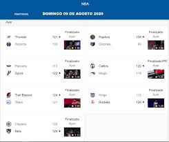 El alero lebron james vivió su momento especial de revancha cuando los ángeles lakers visitaron el campo de los milwaukee bucks y lograron la victoria que les. Resultados Del Basketball Nba Y Tabla Indigenas Flecheros De Matagalpa Facebook