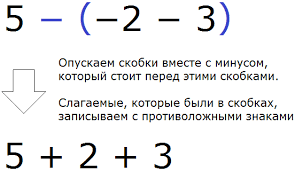 как решать уравнения с дробями 5 класс со скобками Raskrytie Skobok