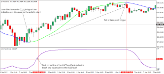 A lot of cryptocurrency trading segments that we covered in this article crypto trading bots for advanced traders. Simple Bitcoin Cryptocurrency Trading Strategy
