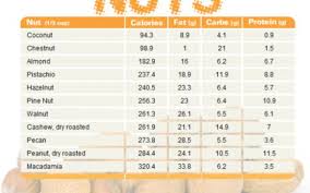 26 Correct Calorie Chart Com