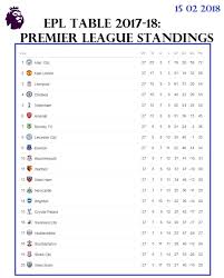 Xg table of epl standings and top scorers for the 2020/2021 season, also tables from past seasons and other european football leagues. Premier League Table 2017