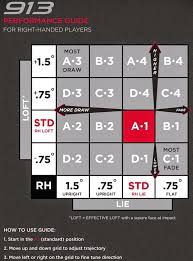 Titleist 913 D2 Driver Adjustment Chart Titleist Driver