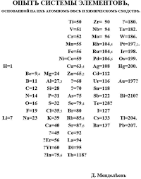Ip 128.199.182.225 is located in singapore singapore. The Periodic Law Of The Chemical Elements The New System Of Atomic Weights Which Renders Evident The Analogies Which Exist Between Bodies 1 Philosophical Transactions Of The Royal Society A Mathematical