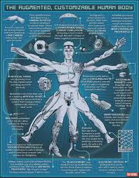 Transhumanism Twitter Search Twitter In 2020 Futuristic Technology Nanotechnology Vitruvian Man