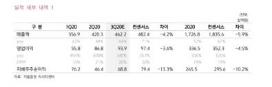 셀트리온헬스케어 종목토론의 편의를 위해 없는 솜씨로 만든 앱 입니다. ì…€íŠ¸ë¦¬ì˜¨í—¬ìŠ¤ì¼€ì–´ ë‚´ë…„ ëž¨ì‹œë§ˆsc ë§¤ì¶œ ë³¸ê²© í™•ëŒ€ ì˜ˆìƒ í‚¤ì›€ì¦ê¶Œ íŒìŠ¤ê²½ì œtv