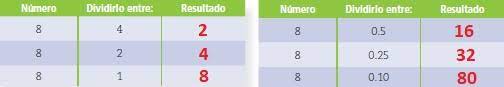El libro all ready english de secundaria segundo año, ma. 17 Multiplicacion Y Division 3 Ayuda Para Tu Tarea De Matematicas Sep Secundaria Primero Respuestas Y Explicaciones