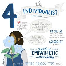 Posey Thompson On Instagram I Am A 4 It S Something I Love And Struggle With I M All Of These Things Creative Cari Enneagram Enneagram 4 Type 4 Enneagram