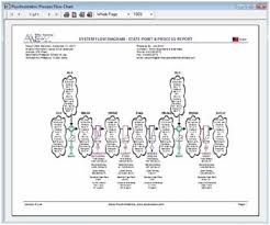 High Temperature Pressure Psychrometric Chart Analysis