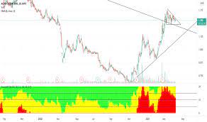 Raising its stake to 22.02% in filing with bursa malaysia the company said aberdeen's total shareholding stood at 77.29 million share. Aeon Stock Price And Chart Myx Aeon Tradingview
