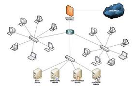 Lan Man Wan Pan San Sabe A Diferenca Pplware Redes De Comunicacao Rede De Dados Rede Informatica