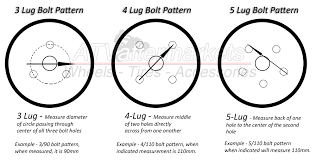 Wheel Bolt Pattern Guide Browse Patterns