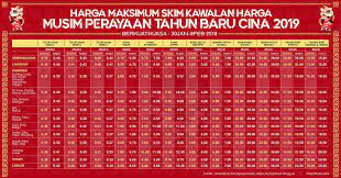 Maybe you would like to learn more about one of these? Bernama On Twitter Infografik Harga Maksimum Skim Kawalan Harga Musim Perayaan Tahun Baru Cina 2019