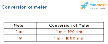 To convert mm to meters, multiply the mm value by 0.001 or divide by 1000. How Long Is A Meter Measurement And Length Conversions