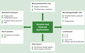 *ac = allstate center 3200 34th street south st. Sepsis In Alcohol Related Liver Disease Journal Of Hepatology