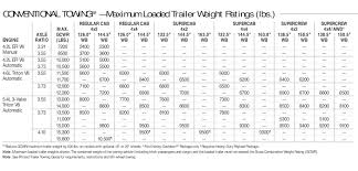 2007 Ford F150 Technical Specifications