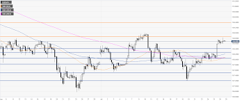 Usd Jpy Technical Analysis Greenback Approaching Monthly