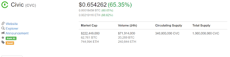 Cryptocurrency Price Charts Bitcoin Vs Usd Crypto Civic