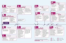 Maar heb jij of heeft je kind de vaccinatie nog niet gehad en hebben jullie hiervoor in het. Https Www Gezondheidsuniversiteit Nl Sites Gezondheidsuniversiteit Files 12 1 Posters V1 Pdf