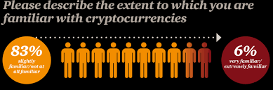 Cryptocurrency market learn more about this exciting new technology, please refer to the attached link. Https Web Actuaries Ie Sites Default Files Erm Resources 282 Money 20is 20no 20object 20 20understanding 20the 20evolving 20cryptocurrency 20market Pdf