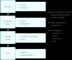 Try zoho desk's using detailed reports to understand your team's performance helps managers understand where they need to improve and how they can remedy those issues. It Service Desk Best Practices