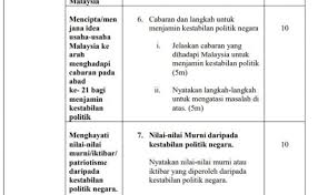 Sistem pemerintahan dan pentadbiran negara malaysia. K3 Skema Jawapan T5 Bab 7 Sistem Pemerintahan Pentadbiran Negara Malaysia Cute766