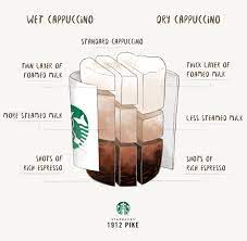 Wet Vs Dry Cappuccino