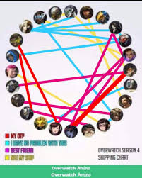 Overwatch Shipping Chart Overwatch Amino