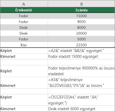 Szoveg Es Szamok Kombinalasa Excel