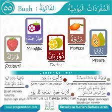 Makna kata sandang sendiri tergantung dengan kata yang diikutinya. Kosakata Harian Bahasa Arab Bisa 55 Ø¨ Ø³ Ù… Ø§Ù„Ù„ Ù‡ Ø§Ù„Ø± Ø­ Ù… Ù† Ø§Ù„Ø± Ø­ ÙŠ Ù…